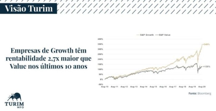 Turim’s Insights