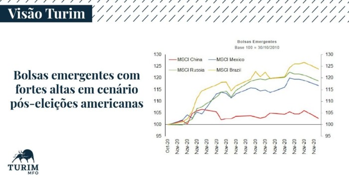 Turim’s Insights